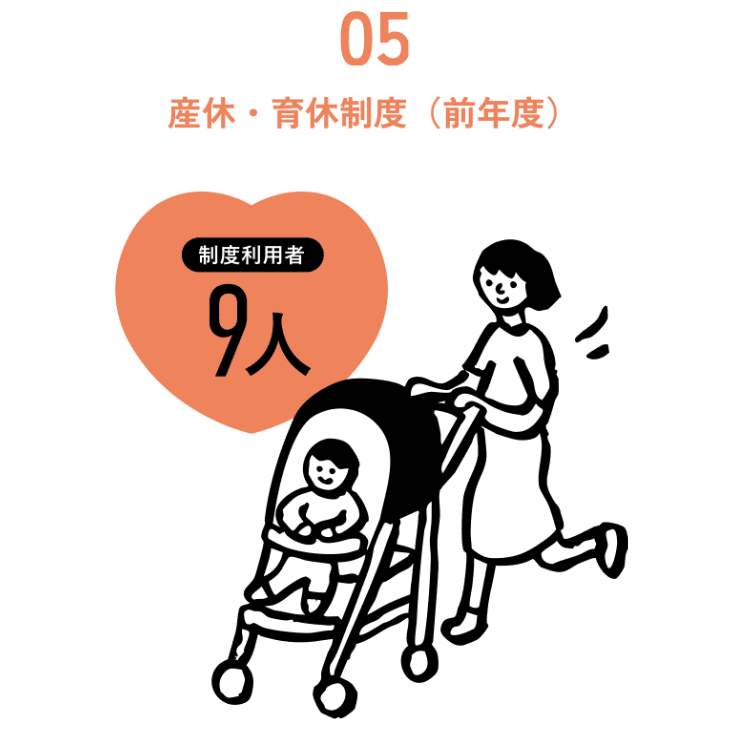 05 産休・育休制度(前年度): 制度利用者9人